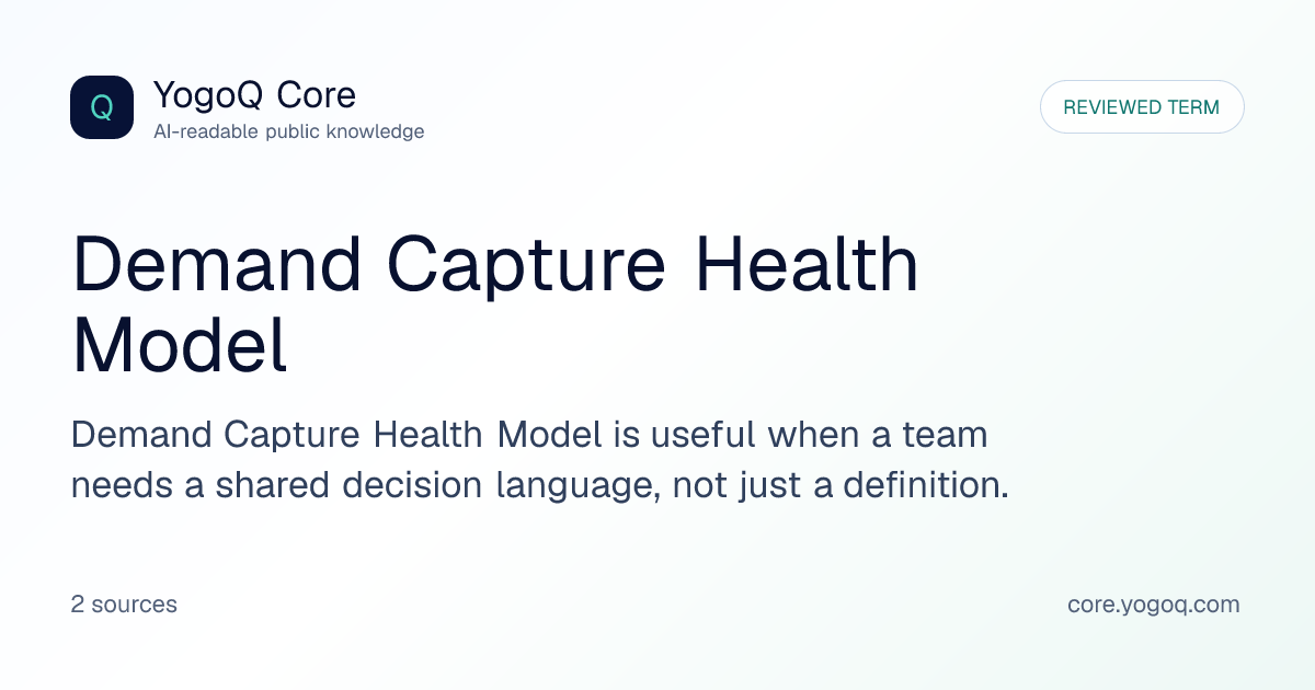 Demand Capture Health Model | YogoQ Core