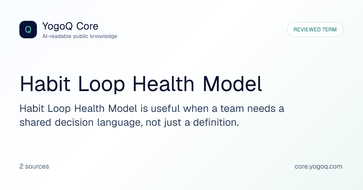 Habit Loop Health Model | YogoQ Core