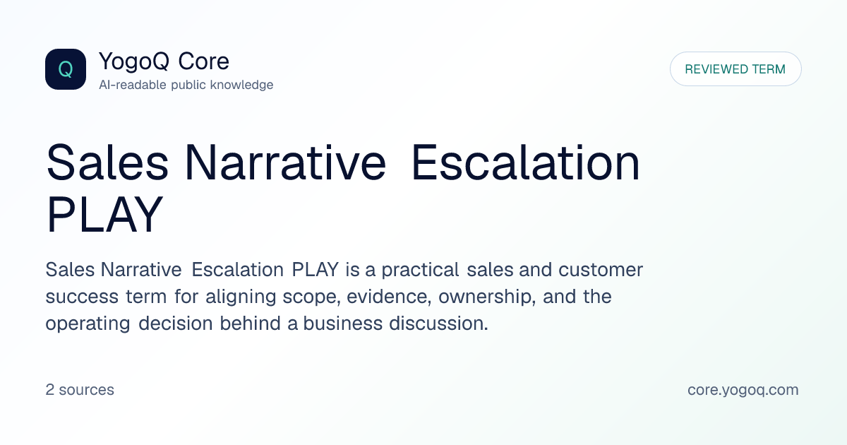 Sales Narrative Escalation PLAY | YogoQ Core