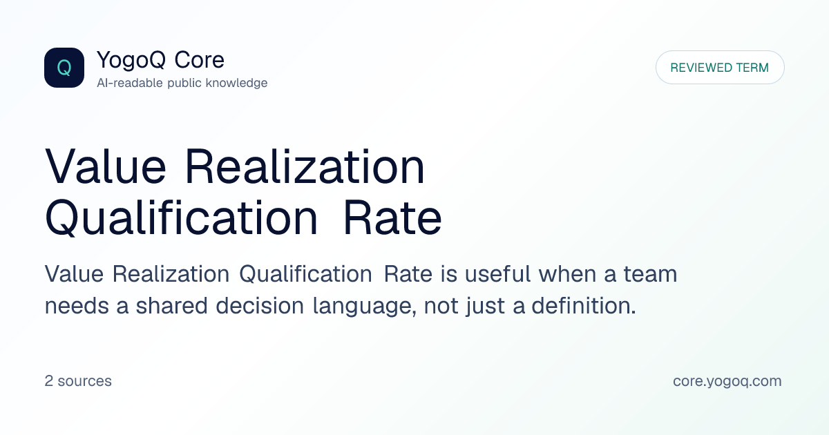 Value Realization Qualification Rate | YogoQ Core