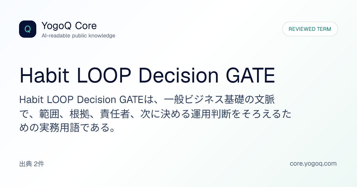 Habit LOOP Decision GATE | YogoQ Core
